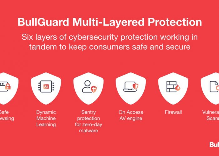 bullguard-ciberseguridad-multicapa-proteccion-completa