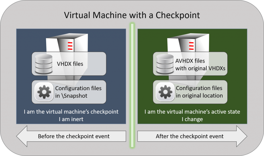 configuracion-maquina-virtual-checkpoint