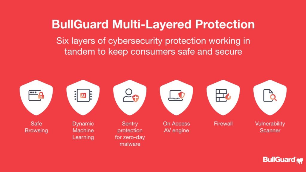 bullguard-ciberseguridad-multicapa-proteccion-completa